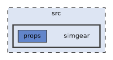 simgear
